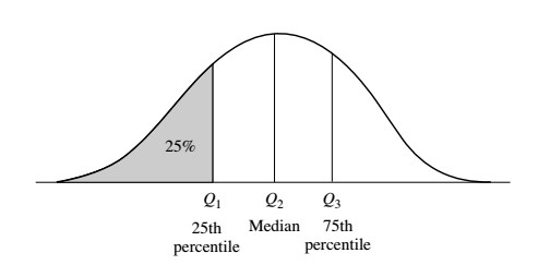 percentile